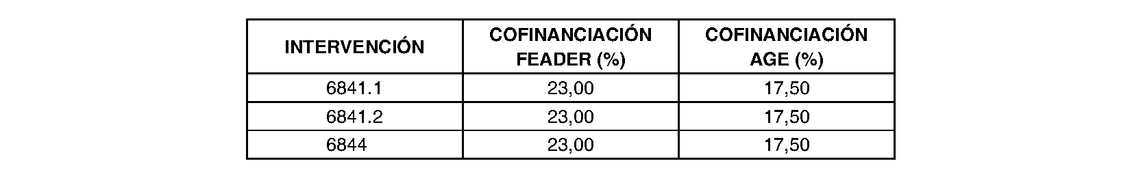 Imagen del artículo Consejería de medio ambiente, agricultura e interior - Otras disposiciones (BOCM nº 2023-174)