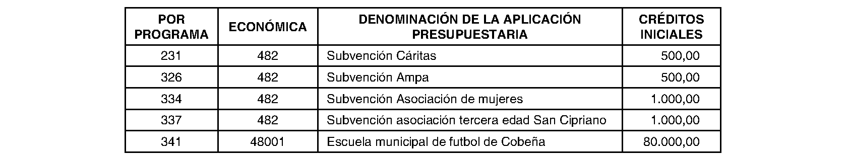 Imagen del artículo Ayuntamiento de cobeña - Ayuntamiento de cobeña (BOCM nº 2023-177)