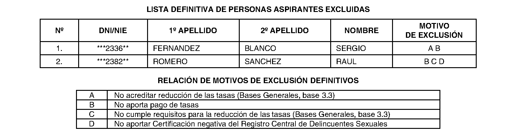 Imagen del artículo Ayuntamiento de alcobendas - Ayuntamiento de alcobendas (BOCM nº 2023-186)