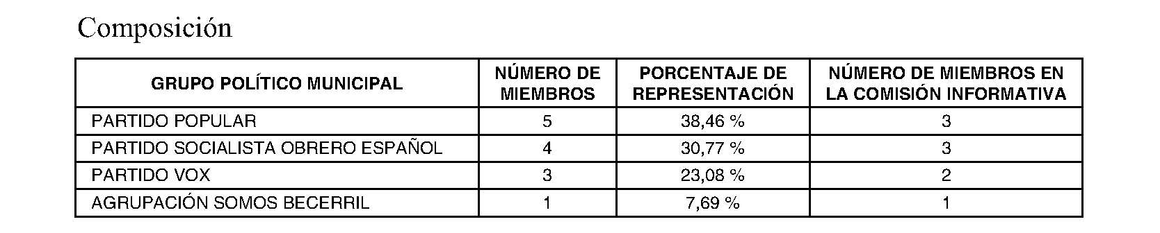 Imagen del artículo Ayuntamiento de becerril de la sierra - Ayuntamiento de becerril de la sierra (BOCM nº 2023-192)
