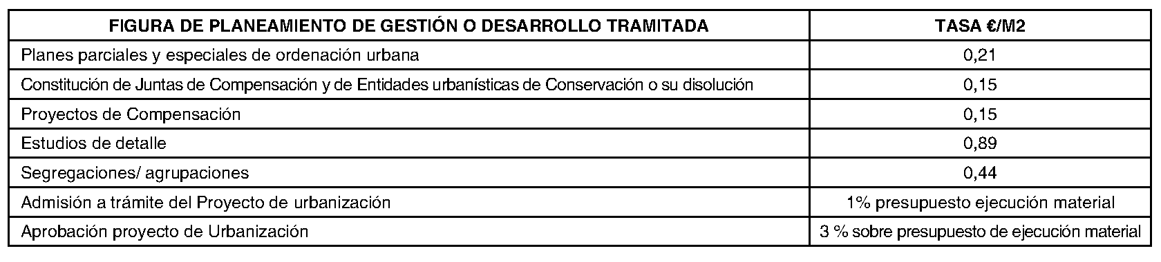 Imagen del artículo Ayuntamiento de villarejo de salvanés - Ayuntamiento de villarejo de salvanés (BOCM nº 2023-258)