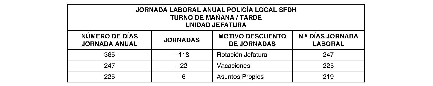 Imagen del artículo San Fernando de Henares. Organización y funcionamiento. Acuerdo condiciones trabajo Policía Local