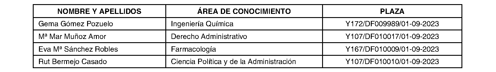 Imagen del artículo RESOLUCIÓN de 11 de diciembre de 2023, de la Universidad Rey Juan Carlos, por la que se nombran Profesores Titulares de Universidad.