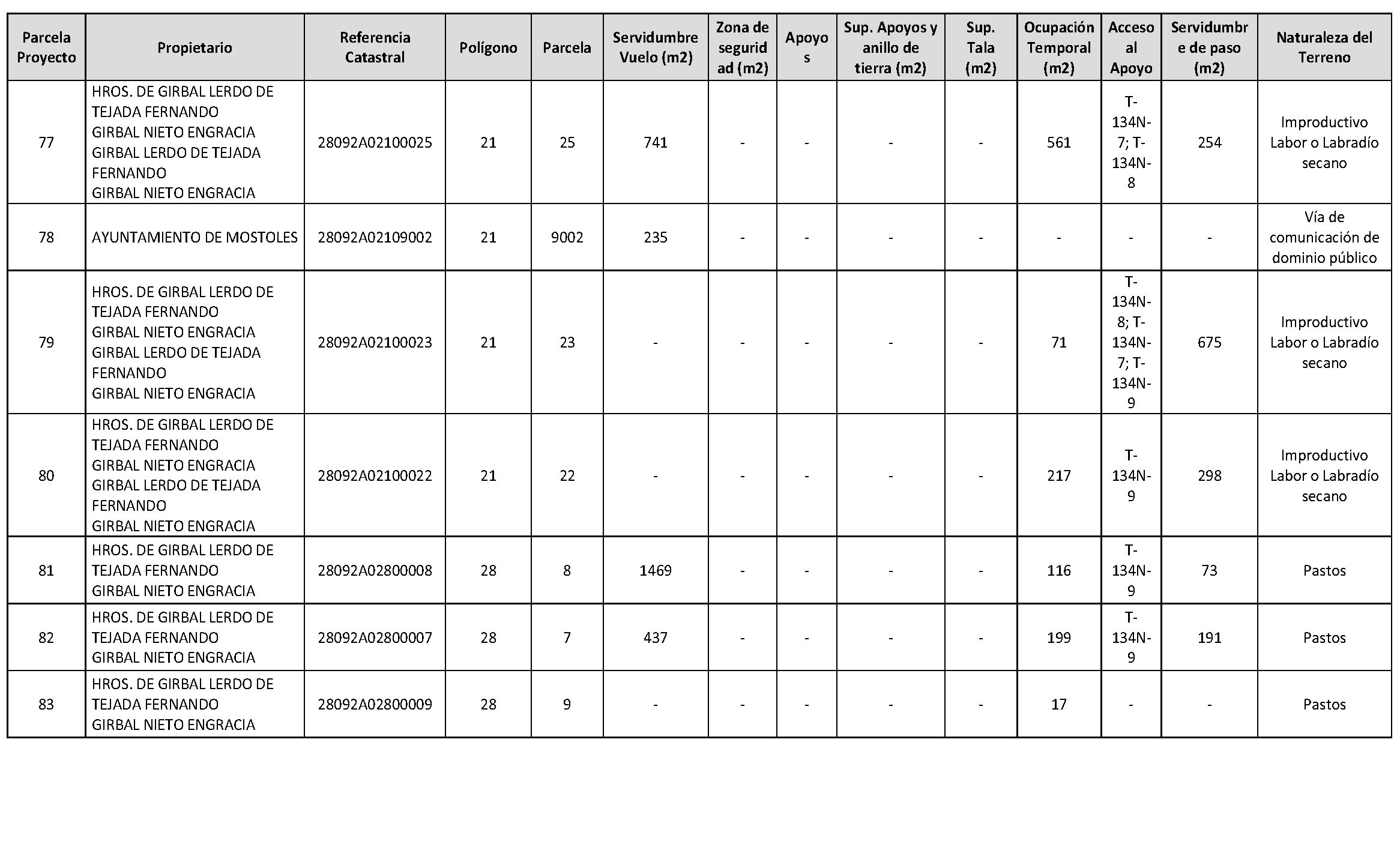 Imagen del artículo Delegación del Gobierno en Madrid. Área Funcional de Industria y Energía. Autorización administrativa