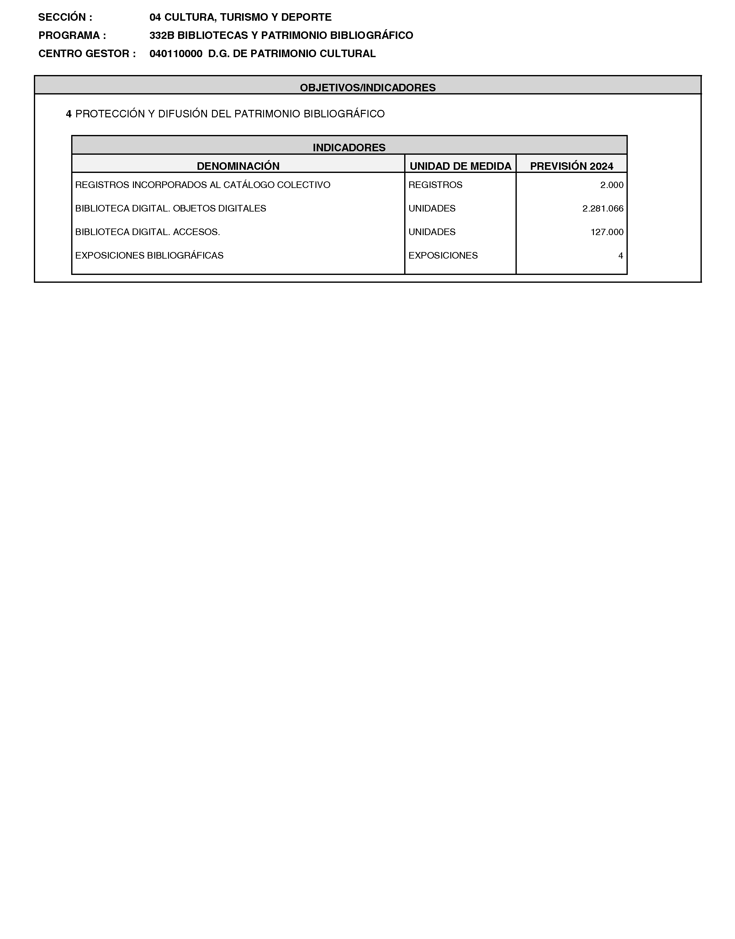 Imagen del artículo LEY 15/2023, de 27 de diciembre, de Presupuestos Generales de la Comunidad de Madrid para el año 2024.