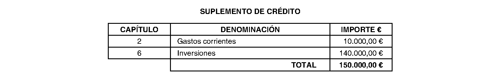 Imagen del artículo Navarredonda y San Mamés. Régimen económico. Modificación presupuestaria