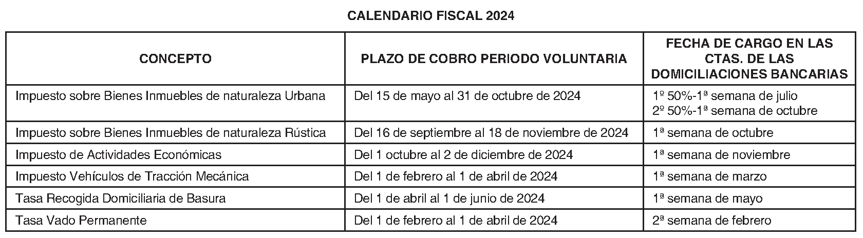 Imagen del artículo Pelayos de la Presa. Régimen económico. Calendario fiscal