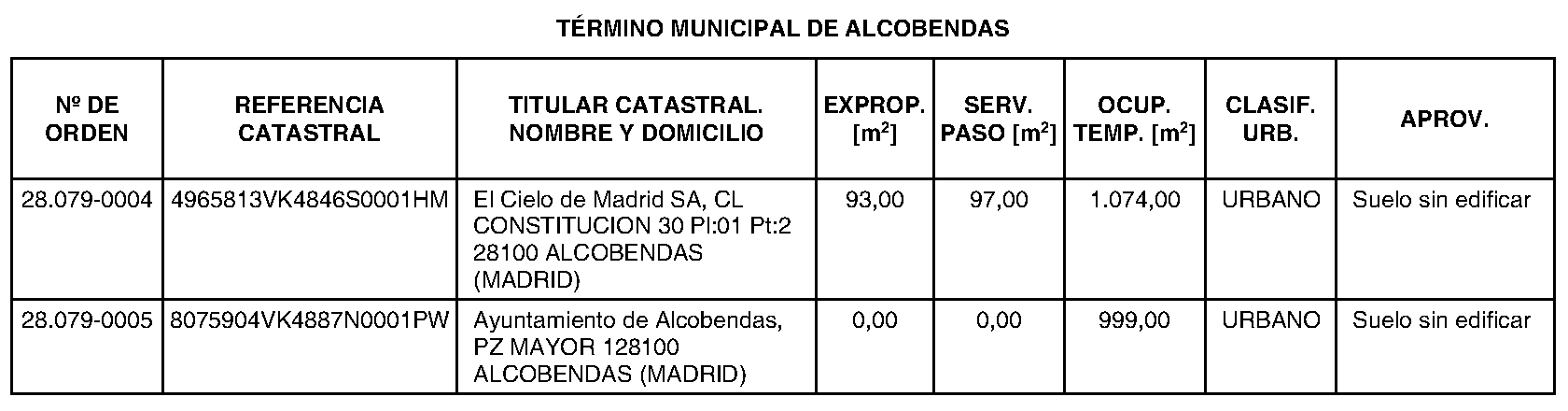 Imagen del artículo Ministerio de Transportes y Movilidad Sostenible. Demarcación de Carreteras del Estado en Madrid. Expropiación