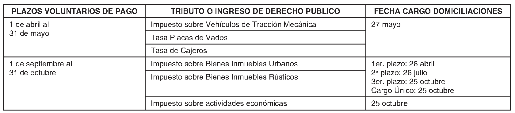 Imagen del artículo Cobeña. Régimen económico. Calendario fiscal