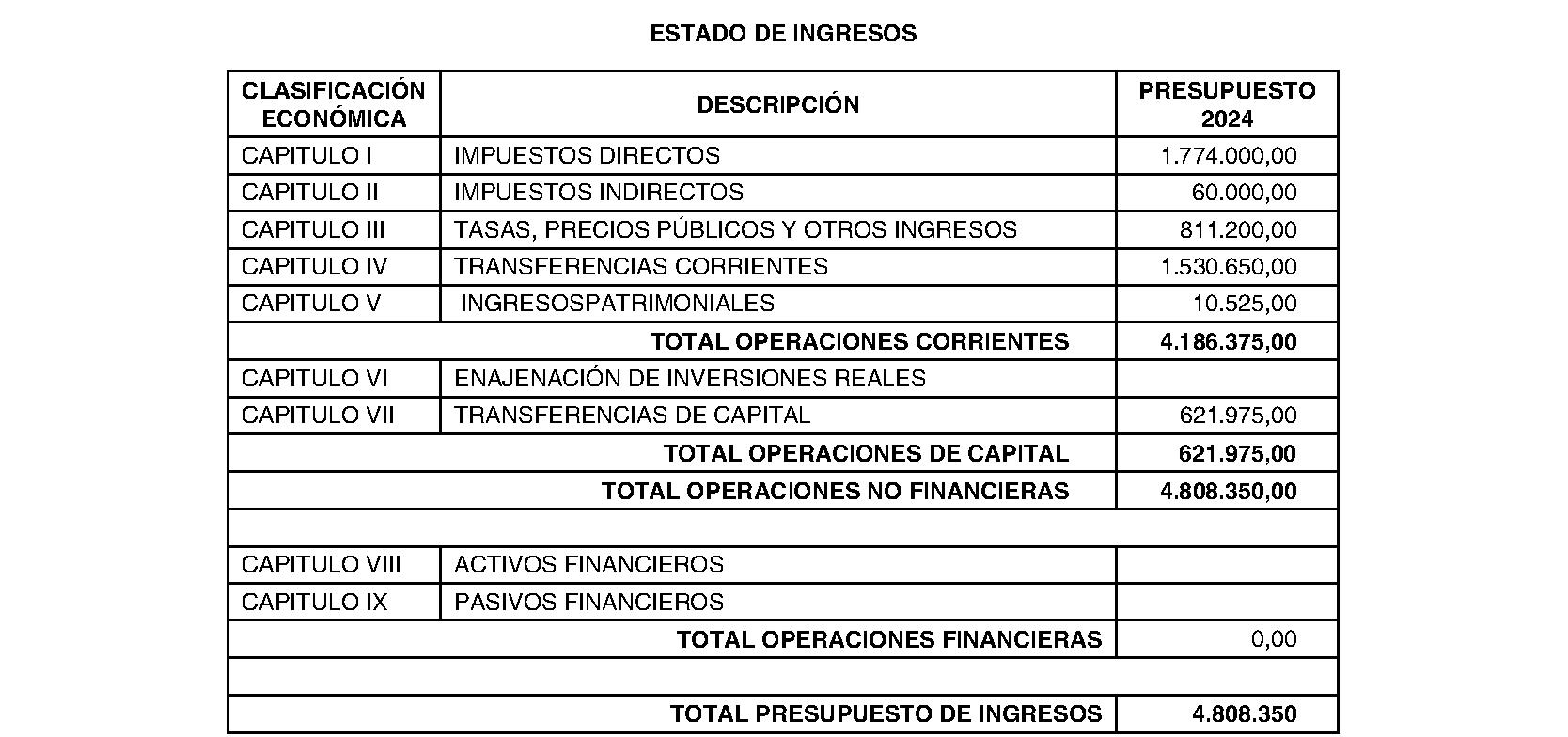 Imagen del artículo Torrelaguna. Régimen económico. Presupuesto general