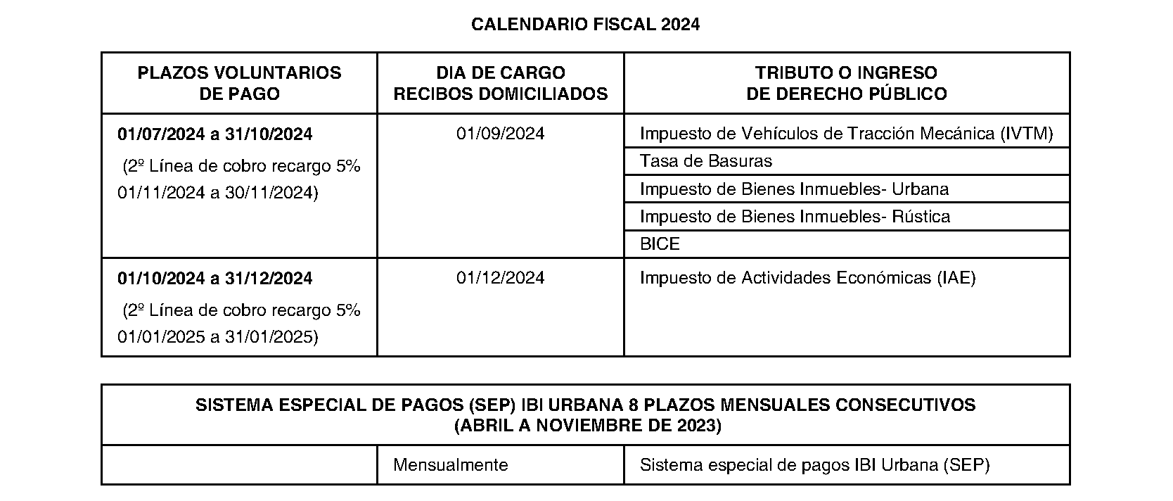 Imagen del artículo Santa María de la Alameda. Régimen económico. Calendario fiscal