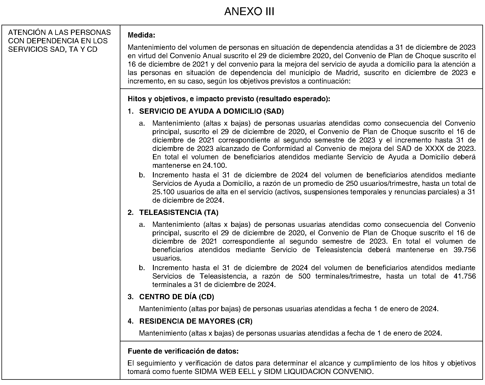 Imagen del artículo CONVENIO de colaboración de 28 de diciembre de 2023,entre la Comunidad de Madrid y el Ayuntamiento de Madrid para la atención a las personas en situación de dependencia y el desarrollo de otros programas de atención social desde el 1 de enero de 2024 hasta el 31 de diciembre de 2024