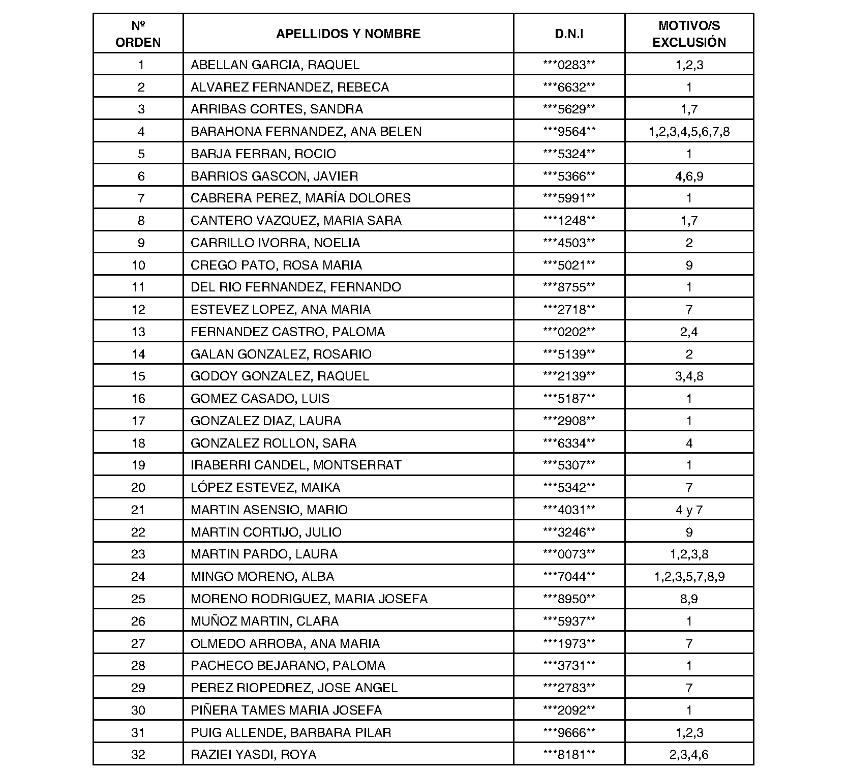 Imagen del artículo Arroyomolinos. Ofertas de empleo. Proceso selectivo