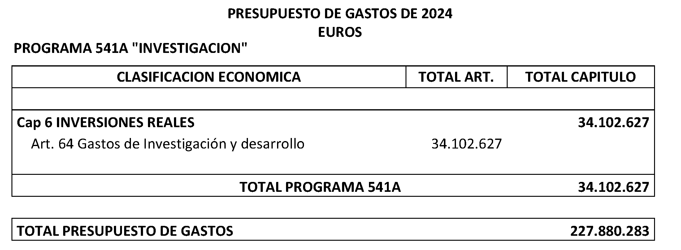 Imagen del artículo RESOLUCIÓN de 19 de diciembre de 2023, del Rectorado de la Universidad de Alcalá, por la que se acuerda hacer público el Presupuesto de la Universidad para el ejercicio económico 2024.