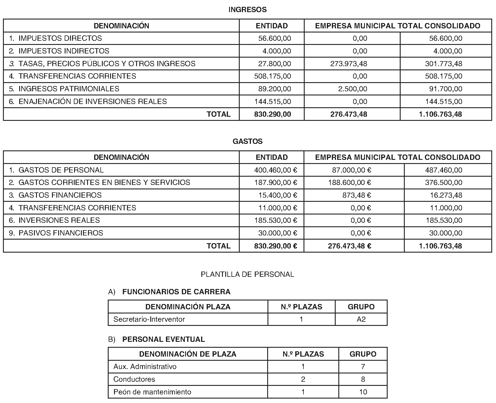 Imagen del artículo Puebla de la Sierra. Régimen económico. Presupuesto general