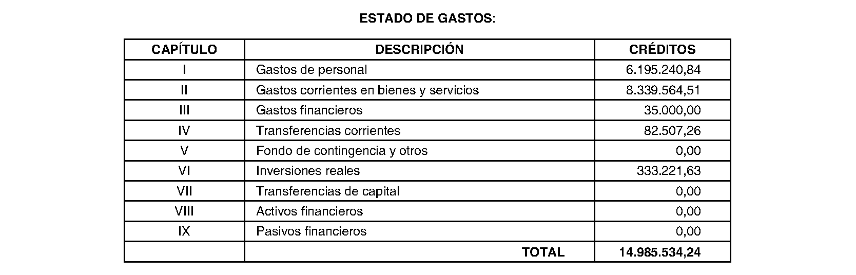 Imagen del artículo San Agustín del Guadalix. Régimen económico. Presupuesto general