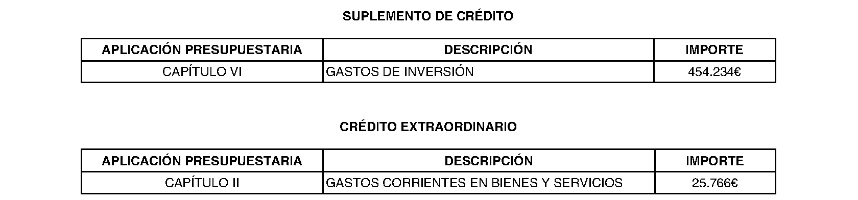 Imagen del artículo Morata de Tejuña. Régimen económico. Modificación presupuestaria