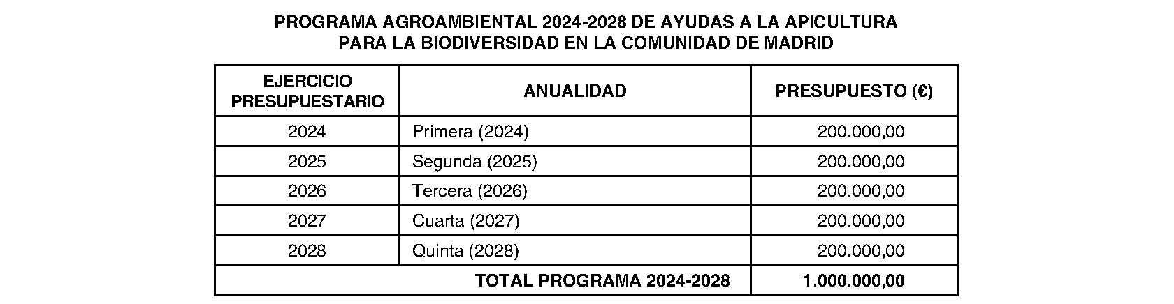 Imagen del artículo ORDEN 1124/2024, de 5 de abril, de la Consejería de Medio Ambiente, Agricultura e Interior, por la que se establecen las bases reguladoras de las ayudas a la apicultura para la biodiversidad en la Comunidad de Madrid, cofinanciadas por el Fondo Europeo Agrícola de Desarrollo Rural (FEADER) y la Administración General del Estado en el marco del Plan Estratégico de la Política Agraria Común para el período 2023-2027 y se aprueba la convocatoria para el año 2024.