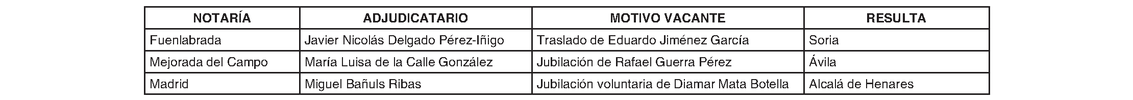 Imagen del artículo ORDEN de 8 de abril de 2024, del Consejero de Presidencia, Justicia y Administración Local, por la que se nombran notarios con destino en el territorio de la Comunidad de Madrid.
