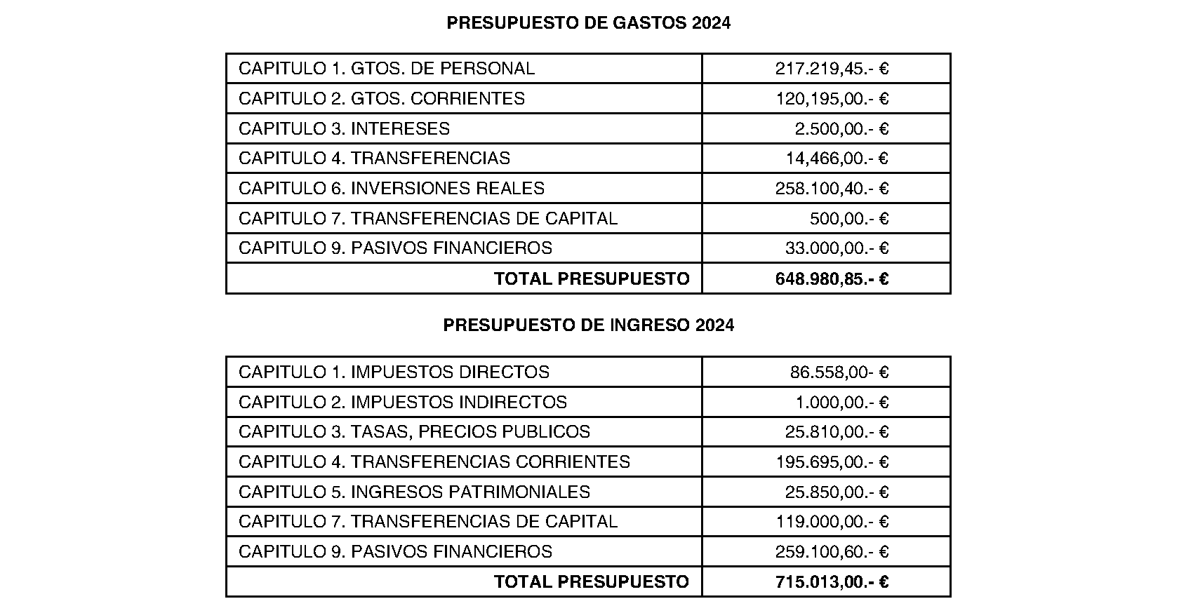 Imagen del artículo Prádena de Rincón. Régimen económico. Presupuesto general