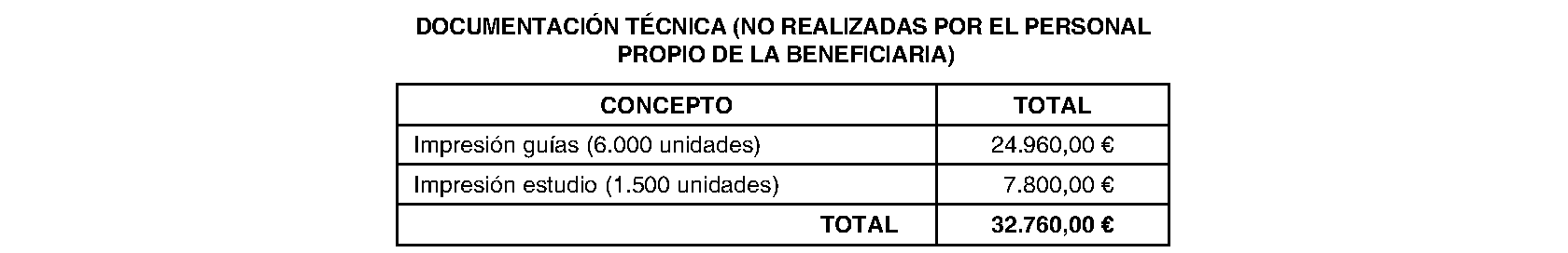 Imagen del artículo CONVENIO de 17 de abril de 2024, entre la Comunidad de Madrid (Instituto Regional de Seguridad y Salud en el Trabajo) y la Unión Sindical de Madrid Región de Comisiones Obreras (USMR-CC. OO.) para la concesión directa de una subvención para la realización durante 2024 de acciones incluidas en el VI Plan Director de Prevención de Riesgos Laborales de la Comunidad de Madrid 2021-2024.