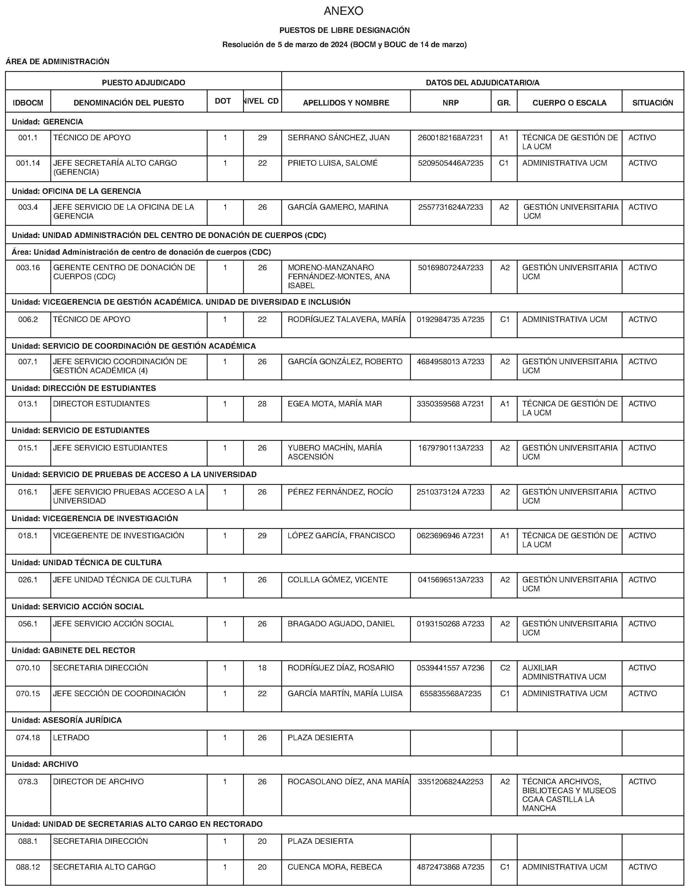 Imagen del artículo RESOLUCIÓN de 24 de abril de 2024, de la Universidad Complutense de Madrid, por la que se resuelve el procedimiento de Libre Designación, convocado por Resolución de 5 de marzo de 2024 (BOLETÍN OFICIAL DE LA COMUNIDAD DE MADRID y BOUC de 14 de marzo).