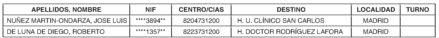 Imagen del artículo RESOLUCIÓN de 19 de abril de 2024, de la Dirección General de Recursos Humanos y Relaciones Laborales del Servicio Madrileño de Salud, por la que se nombra personal estatutario fijo en la categoría de Jardinero del Servicio Madrileño de Salud.